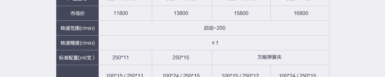  欧莱博恒温摇床高温系列